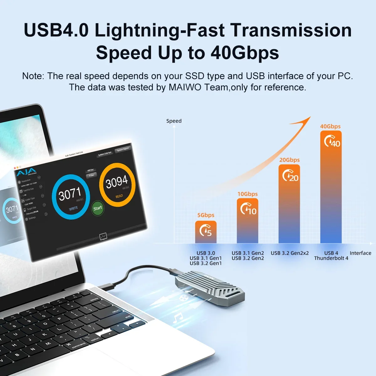 MAIWO-carcasa de SSD USB4 M.2, - 8Tb M2 Nvme Ssd reseña y precio